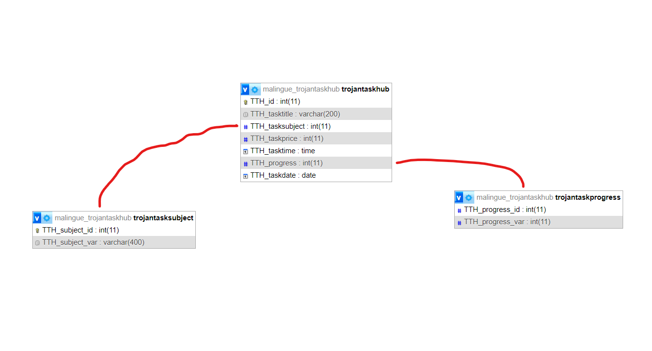 databaseschema